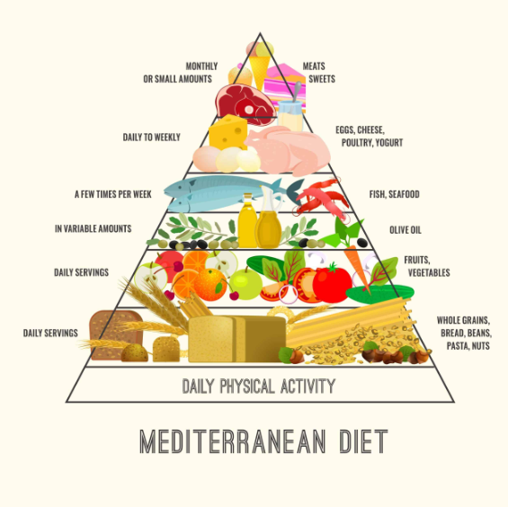 diets for heart health